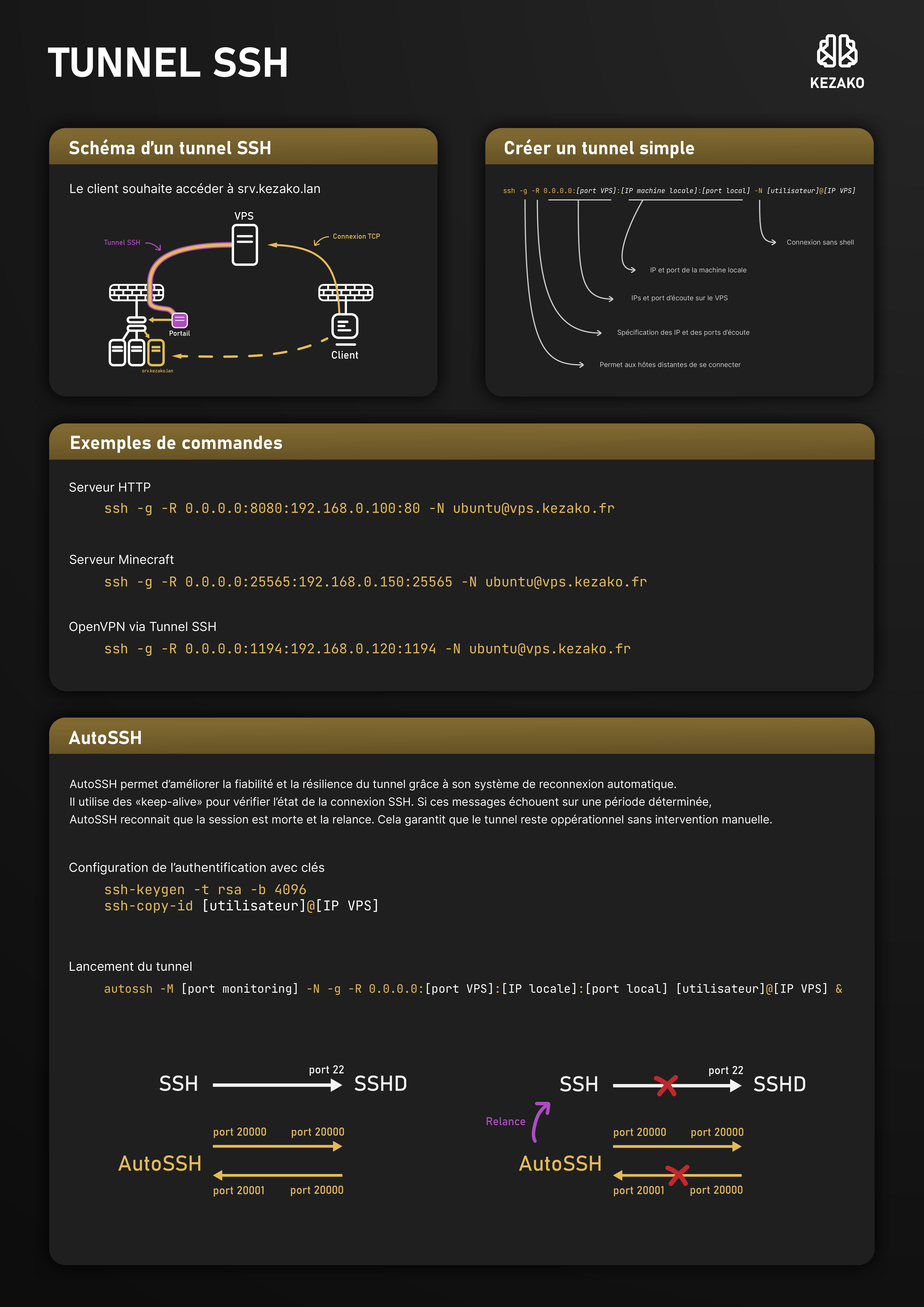 tunnel-ssh.pdf